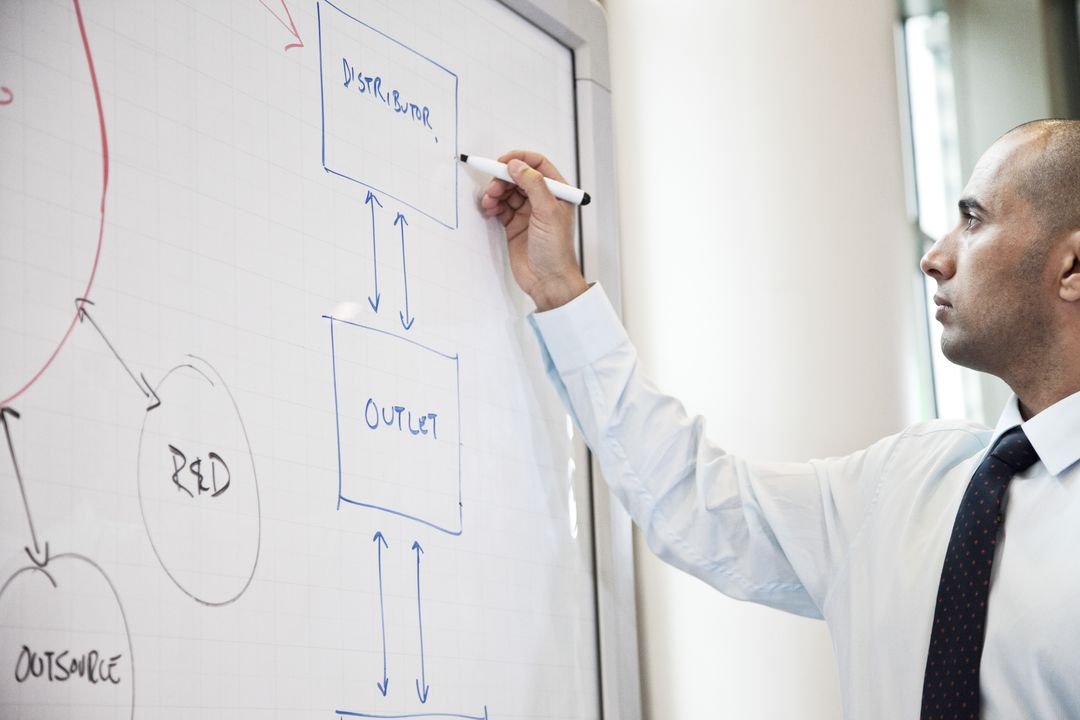 Ablaufplan wird an ein Whiteboard gezeichnet